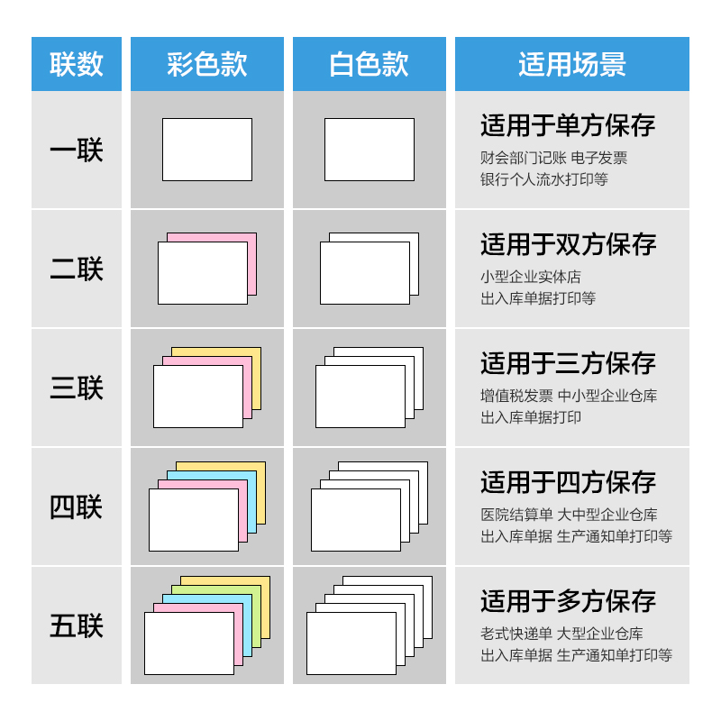 得力萊茵河L241-3電腦打印紙(1/2S白色撕邊)(1000頁(yè)/盒)