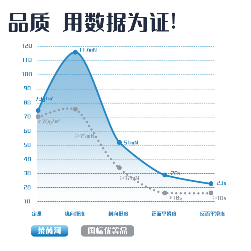 得力7401萊茵河復(fù)印紙(A4-70g-5包)(包)