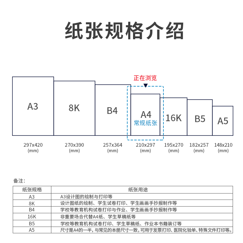 得力7458多瑙河復(fù)印紙(A4-80g-8包)(包)