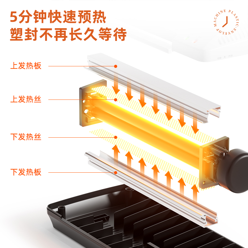 得力3898過塑機(jī)(白)(臺(tái))