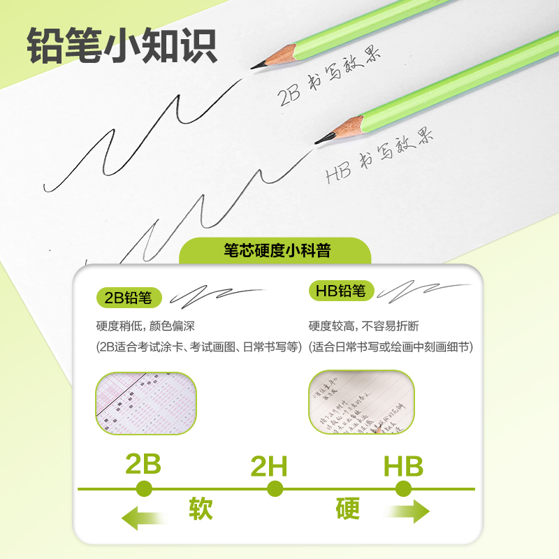 得力HC139-2B三角桿有點藝思書寫鉛筆2B(混)(12支/盒)