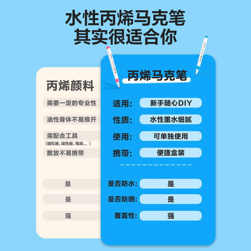 得力HM108-60PP盒裝細(xì)圓桿丙烯馬克筆(混)(60色/盒)