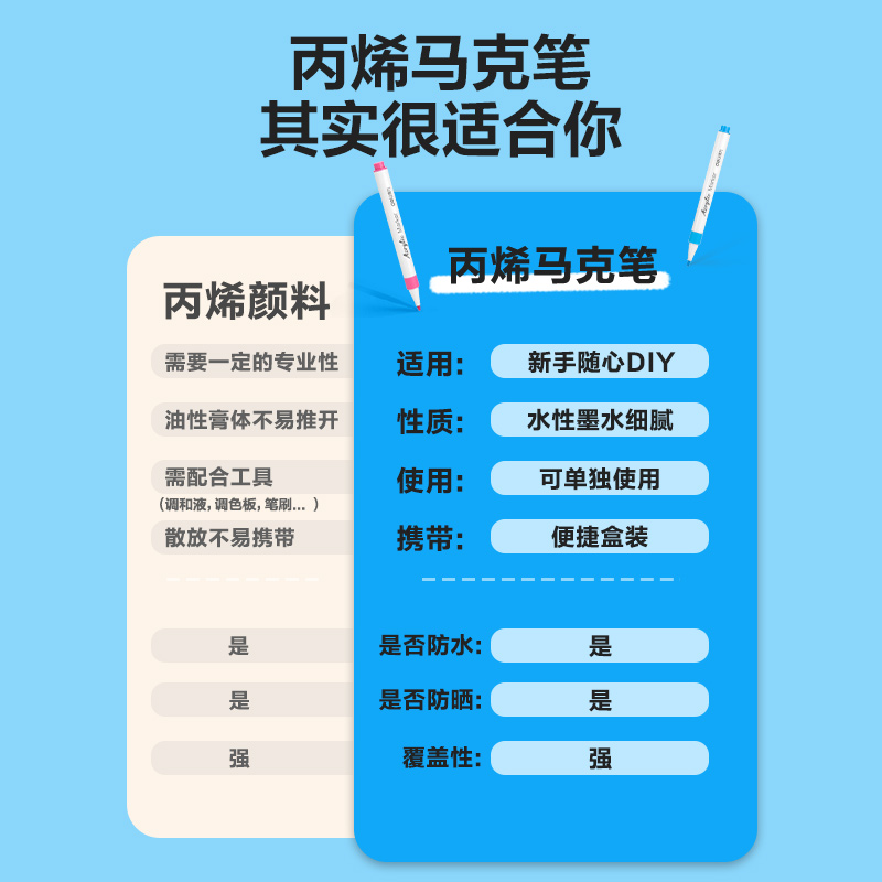得力HM108-12PP盒裝細(xì)圓桿丙烯馬克筆(混)(12色/盒)
