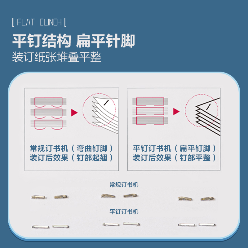 得力0371S省力平釘訂書機(jī)(白色)(臺)