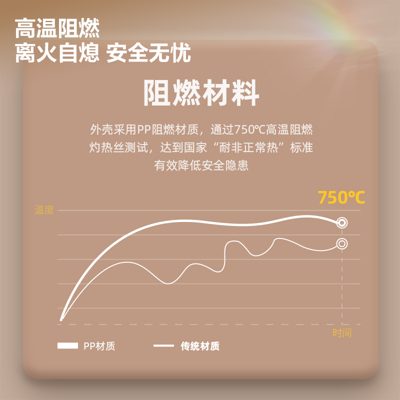 得力LX3032(1.8)插座_3組+2A1C_1.8米_彩盒(白)(個(gè))