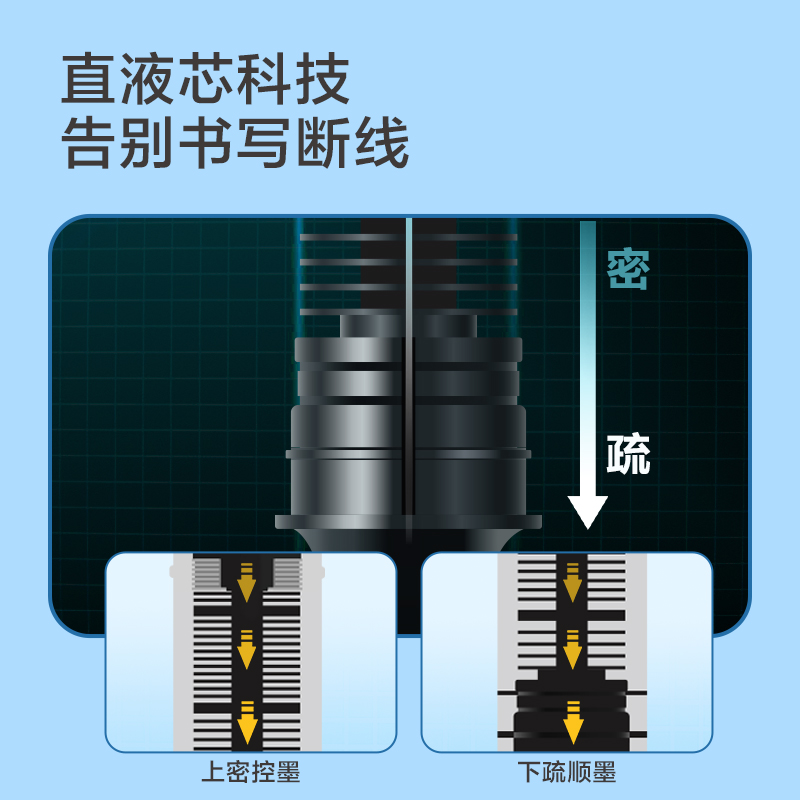 得力SF999按動直液筆0.5mm子彈頭(藍)(支)