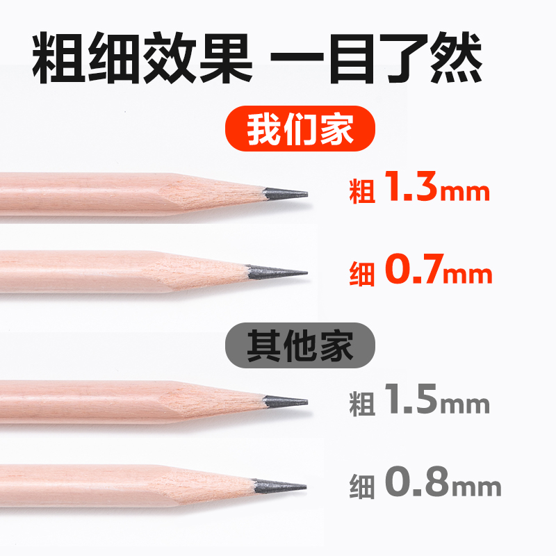 得力VB95美術(shù)削筆機(jī)(暗調(diào)藍(lán))(個(gè))