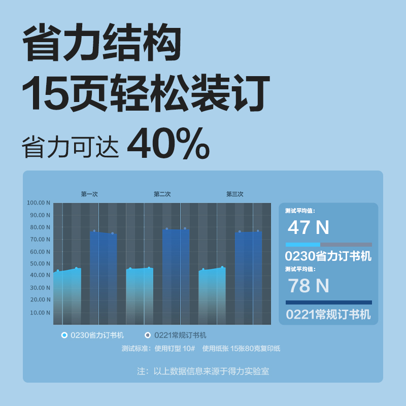 得力0230_10#省力訂書機(深綠)(盒)