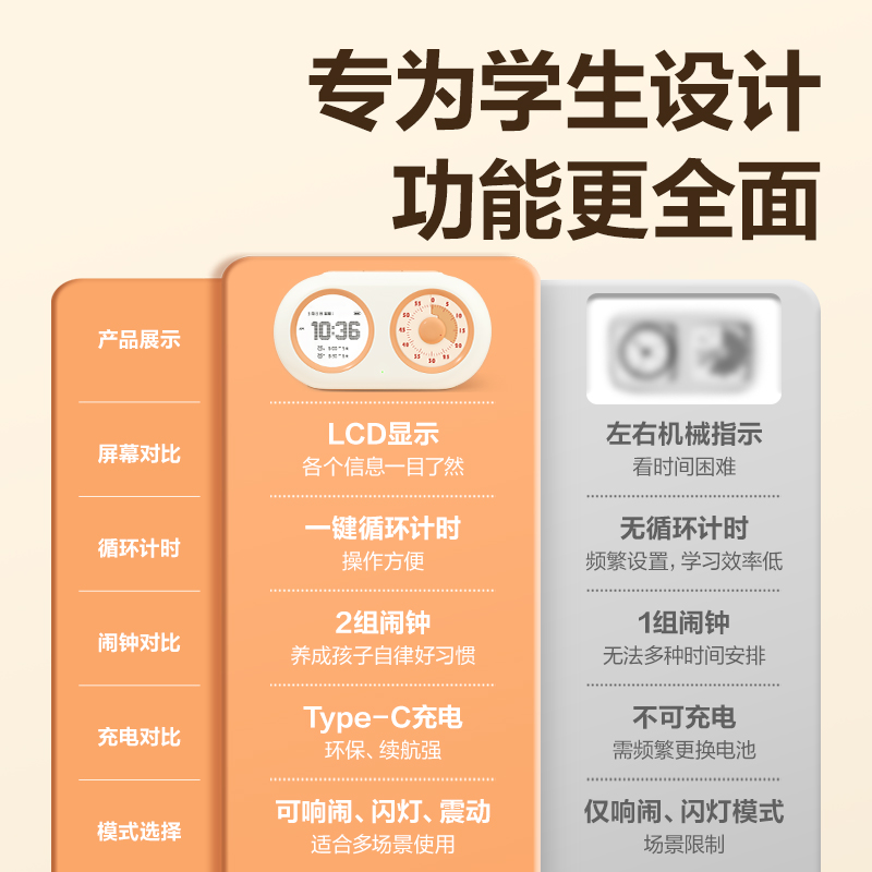 得力LE888雙屏機(jī)械式可視化計(jì)時(shí)器(米白)(臺(tái))