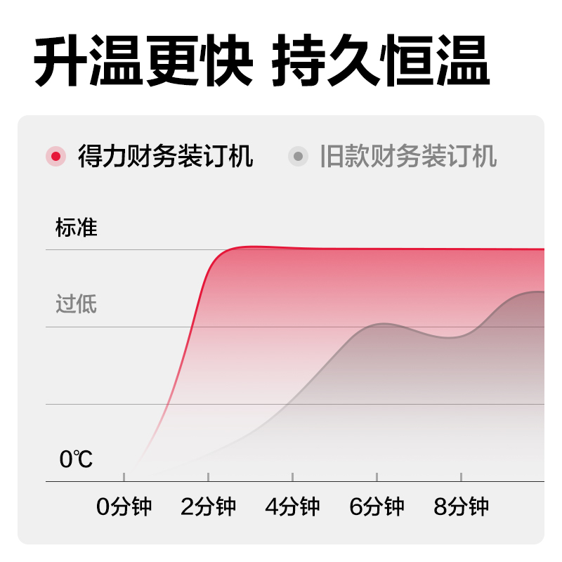 得力3876A財(cái)務(wù)裝訂機(jī)(米白)(臺(tái))