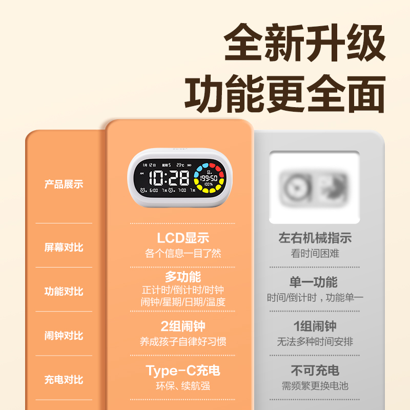 得力LE106Pro潮萌可視化計時器(白色)(臺)