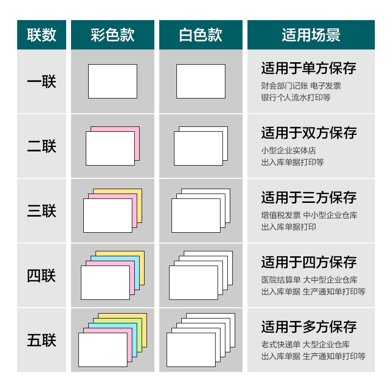 得力塞納河SN241-3電腦打印紙(1/2CS彩色撕邊)(600頁(yè)/盒)