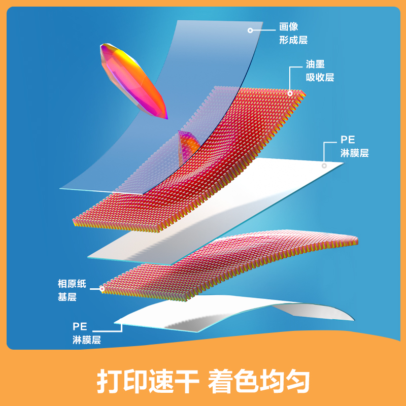 得力ZX004雙面高光相片紙A4-230g/㎡?(白)(50張/包)