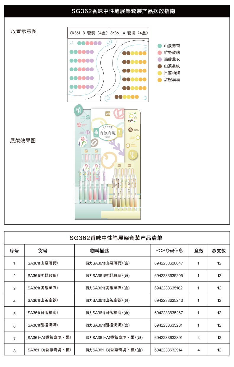 得力SG362香味按動中性筆套裝0.5mmST頭(黑)(2套/箱)
