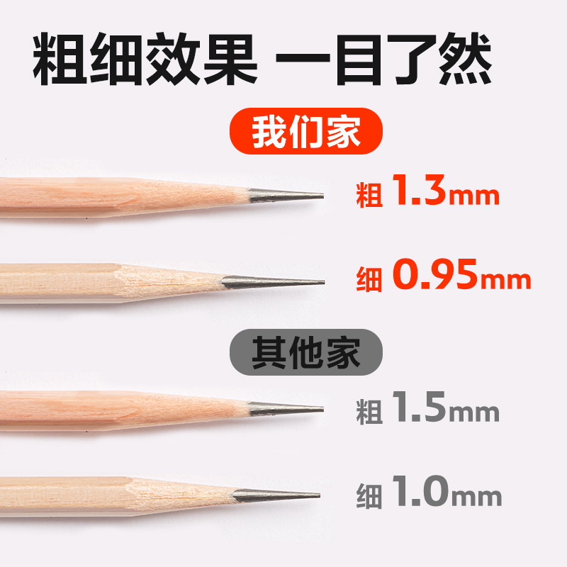 得力VB96美術(shù)削筆機(jī)(綠色)(盒)