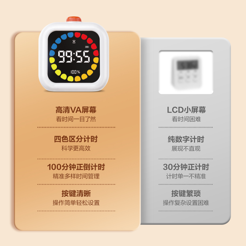 得力LE110多功能電子鐘(白色)(臺(tái))