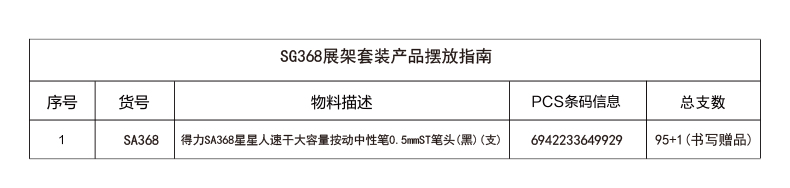 得力SG368星星人速干大容量按動(dòng)中性筆展架套裝(黑)(96支/架)