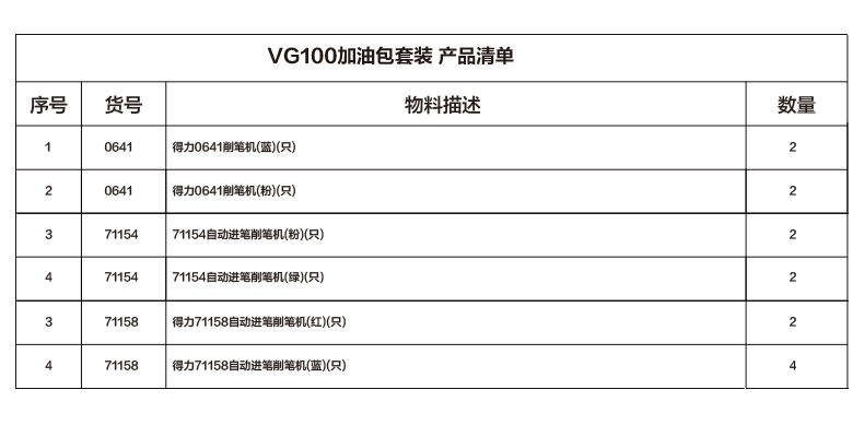 得力VG100手搖削筆機加油包(混色)(臺)