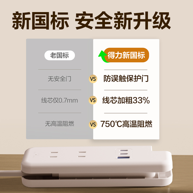 得力LX4002插座2組2插_1A2C_0.6米(PE袋)(白)(個(gè))