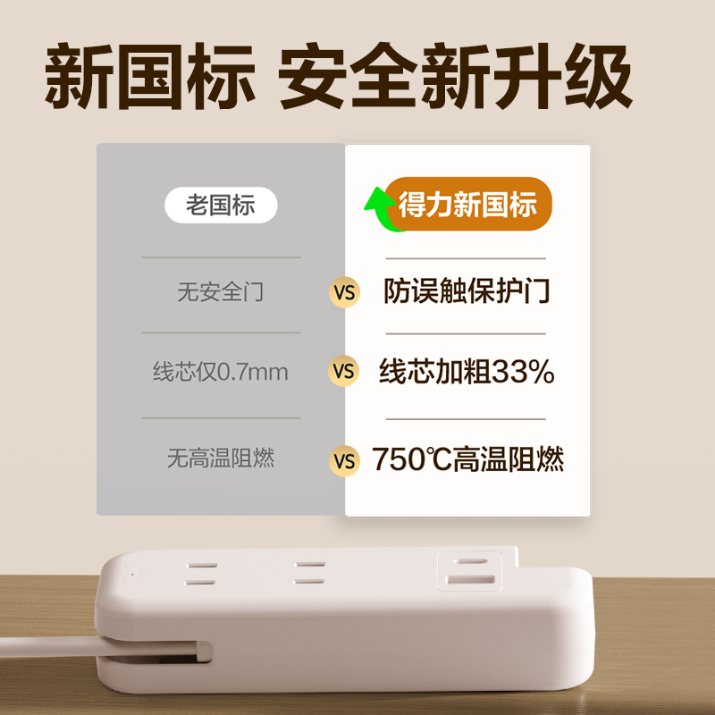 得力LX4001插座2組2插_1A1C_0.28米(PE袋)(白)(個(gè))