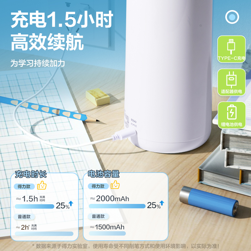 得力VA308電動(dòng)削筆機(jī)(白色)(臺(tái))