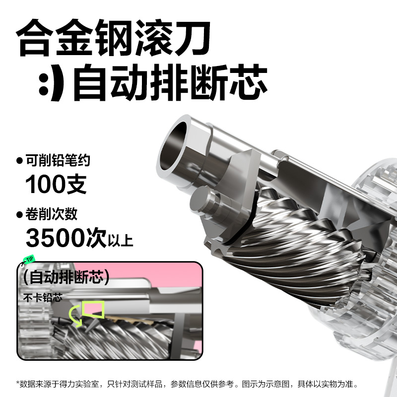 得力0641SL削筆機(jī)(藍(lán)色)(臺(tái))