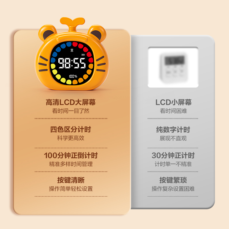 得力LE117可視化計(jì)時(shí)器(黃)(臺(tái))