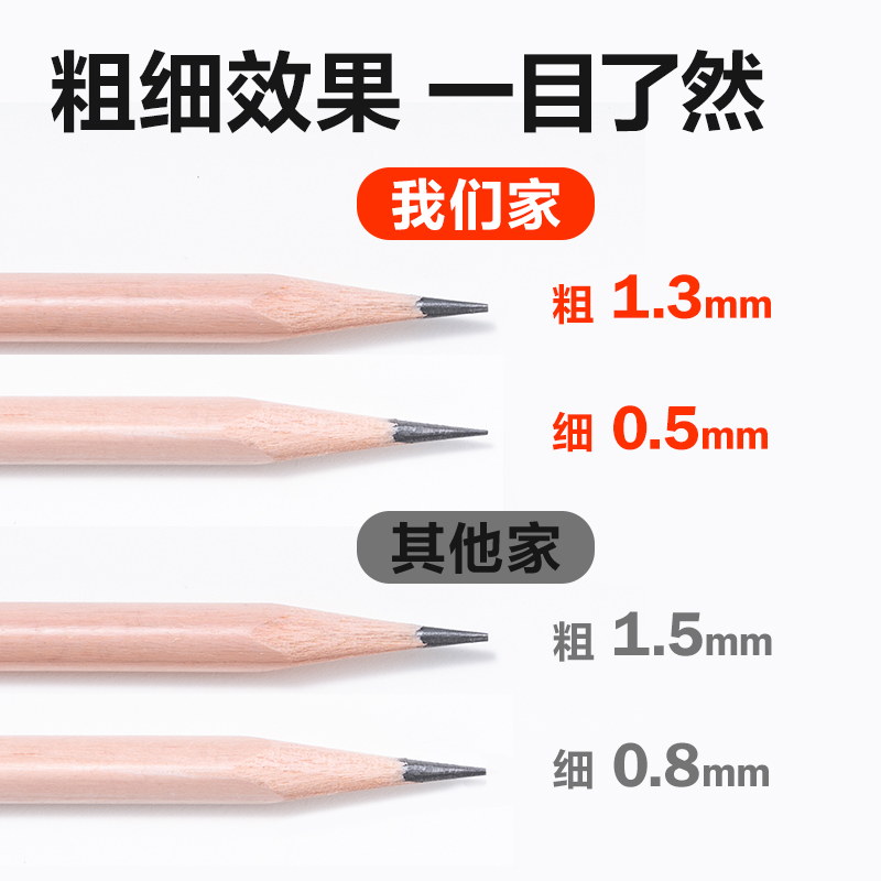 得力VB93美術(shù)削筆機(透明黑)(盒)