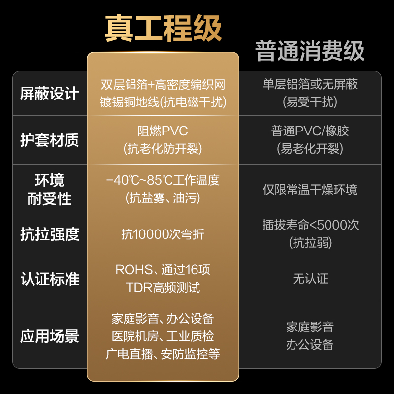 得力AF100H-30HDMI2.0線4KPVC經(jīng)典款3米（黑色）（條）