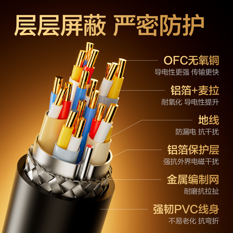 得力AF100H-30HDMI2.0線4KPVC經(jīng)典款3米（黑色）（條）