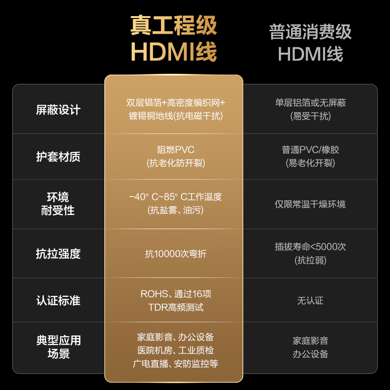得力AJ20H-80HDMI2.0線4KPVC經(jīng)典款8米（黑色）（條）