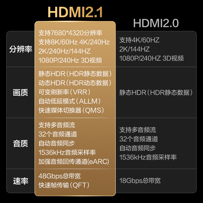 得力AJ21H-15HDMI2.1線8KPVC款1.5米（黑色）（條）
