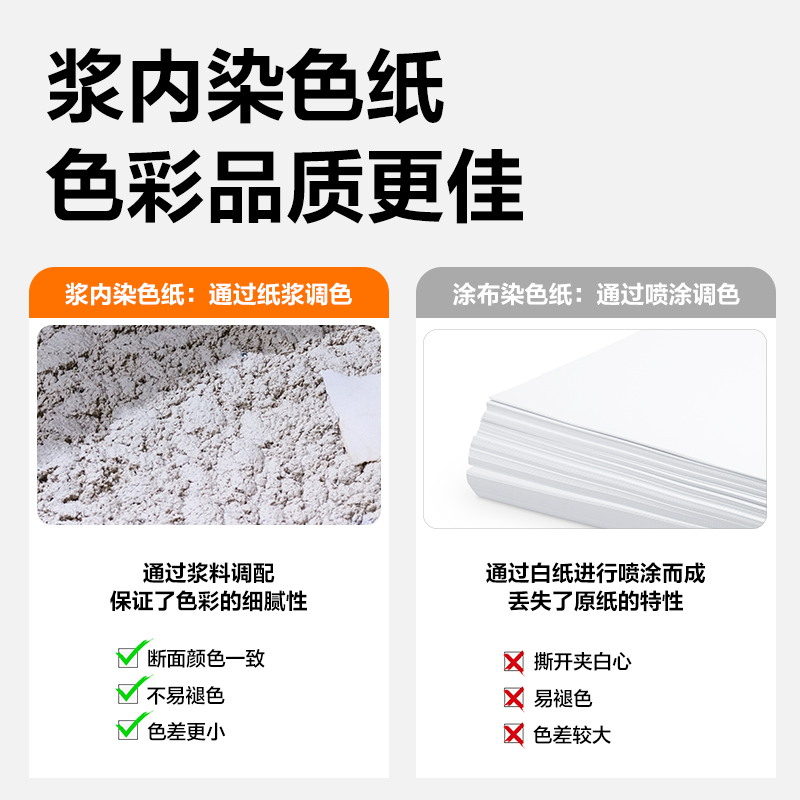 得力ZC003彩色復印紙80g-A4-100頁/包-25包(橙)(包)