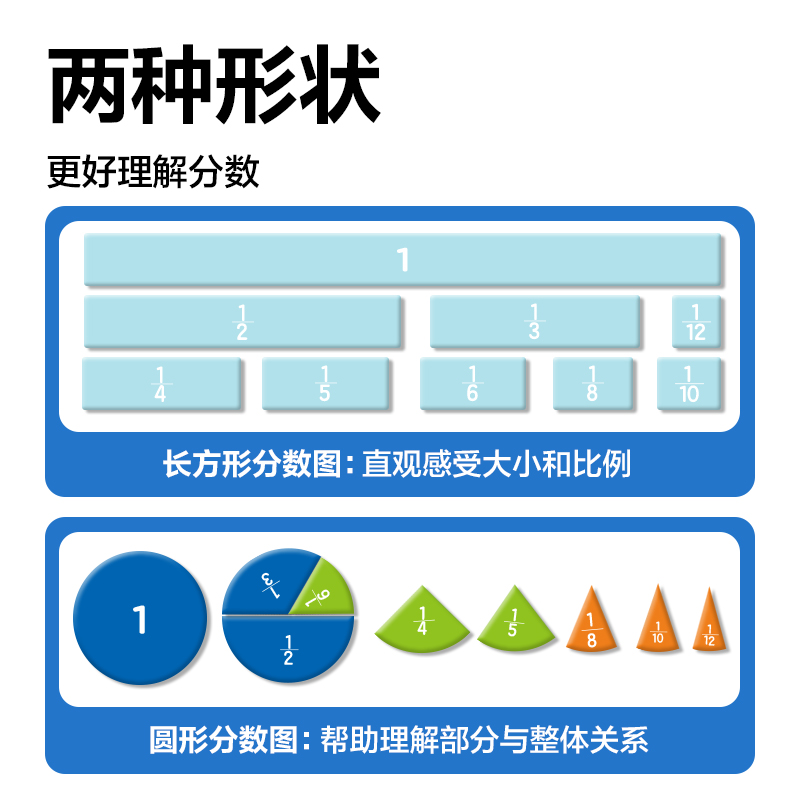 得力YX558學(xué)具磁力分?jǐn)?shù)學(xué)習(xí)演示器(混)(盒)