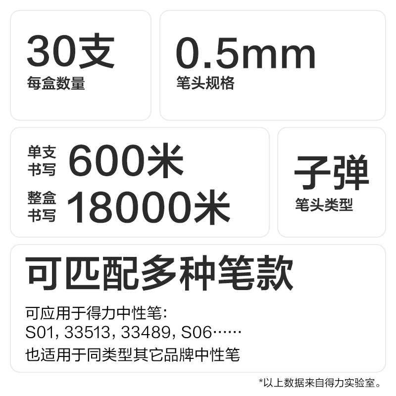 得力SE313按動筆芯0.5mm子彈頭(黑)(30支/盒)