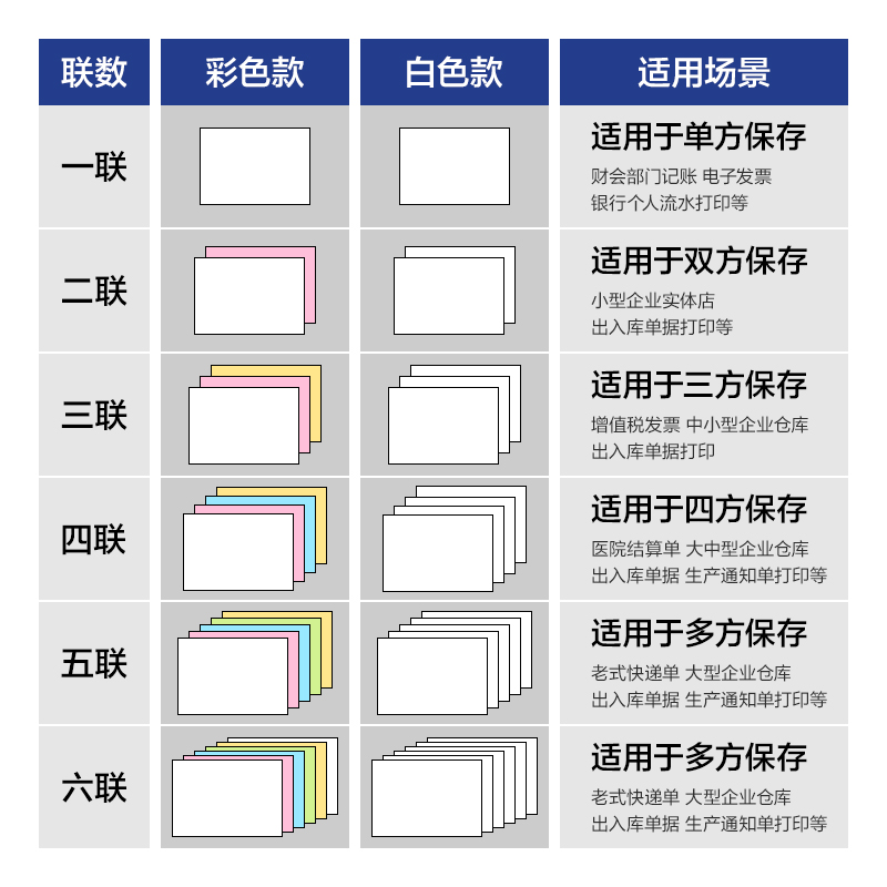 得力鉑印BYL241-6電腦打印紙(1/3CS彩色撕邊)(800頁/盒)