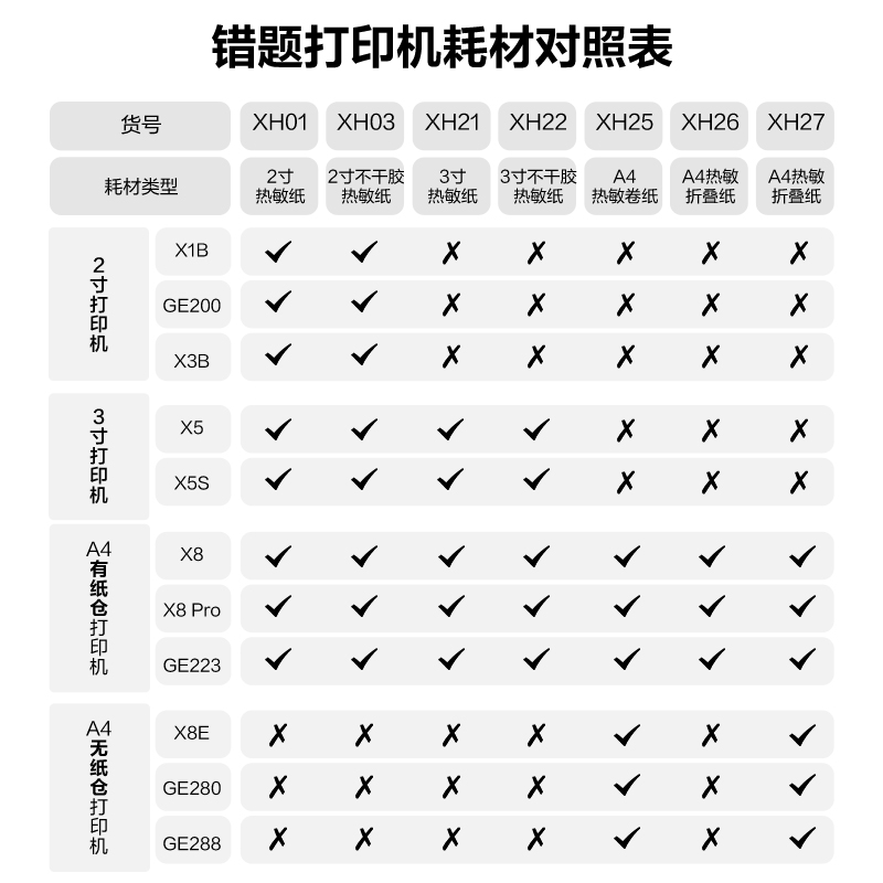 得力GE299便攜A4打印機(jī)(薄荷綠)(臺)