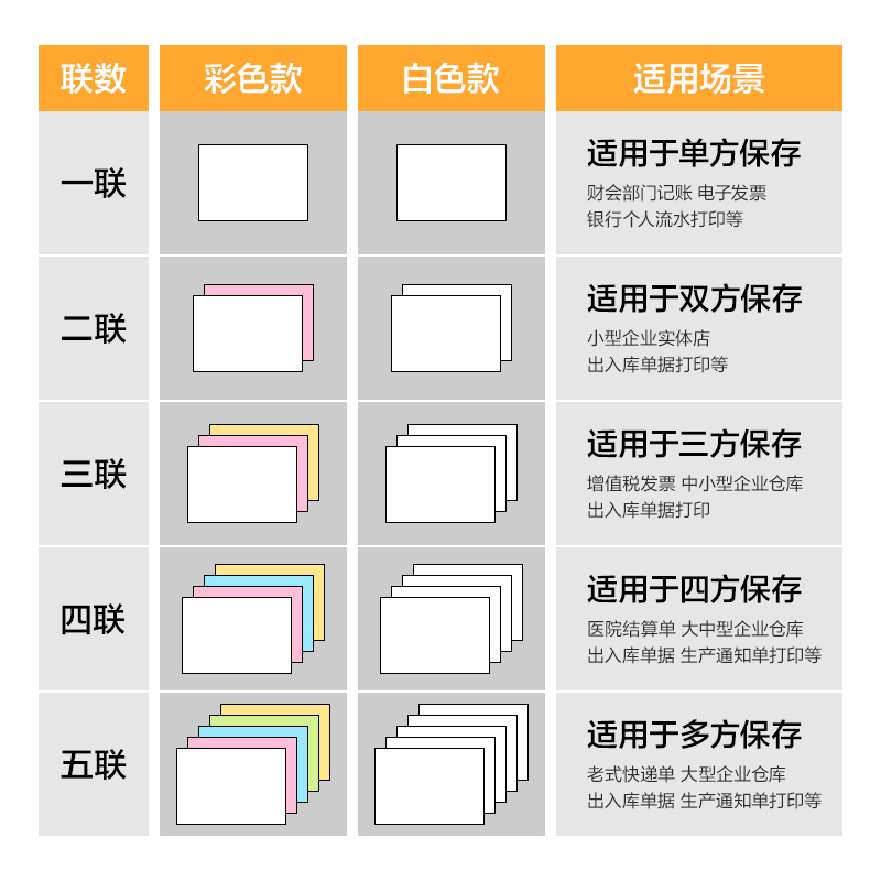 得力巴厘海LLH241-2電腦打印紙(1/2CS彩色撕邊)(1200頁/盒)