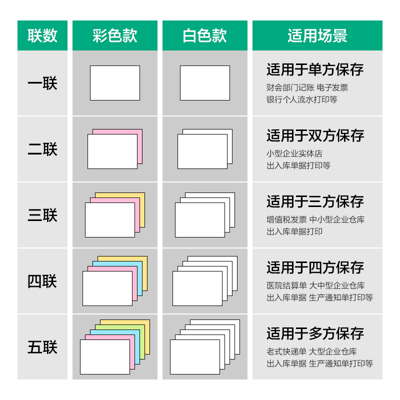 得力斯蘭海SLH241-4電腦打印紙(C彩色不撕邊)(1000頁/盒)