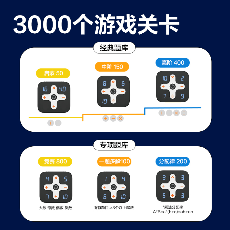得力YW238-24點(diǎn)學(xué)練機(jī)(白)(盒)
