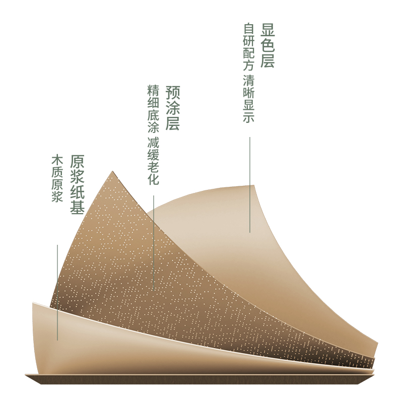 得力ZS2002塞納河熱敏收銀紙80*80型(混)(30卷/箱)
