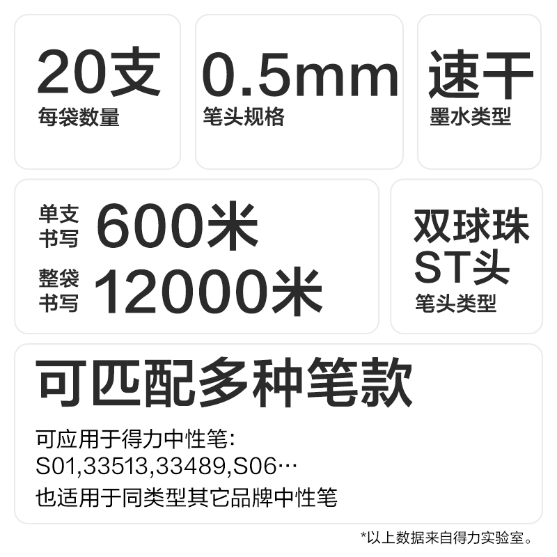 得力SE718爪爪聯(lián)萌雙球珠按動中性筆替芯0.5mmST頭(黑)(支)