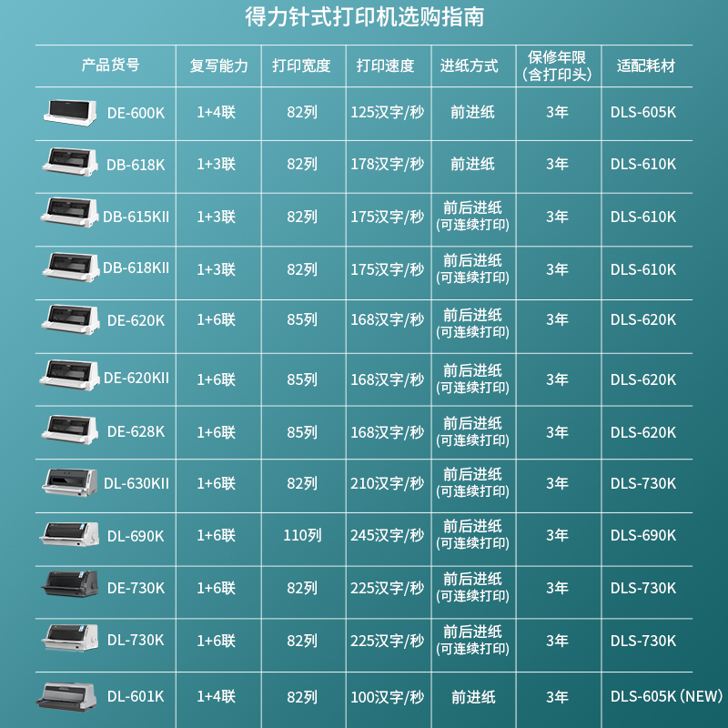 得力DL-601K針式打印機(jī)(灰色)(臺(tái))
