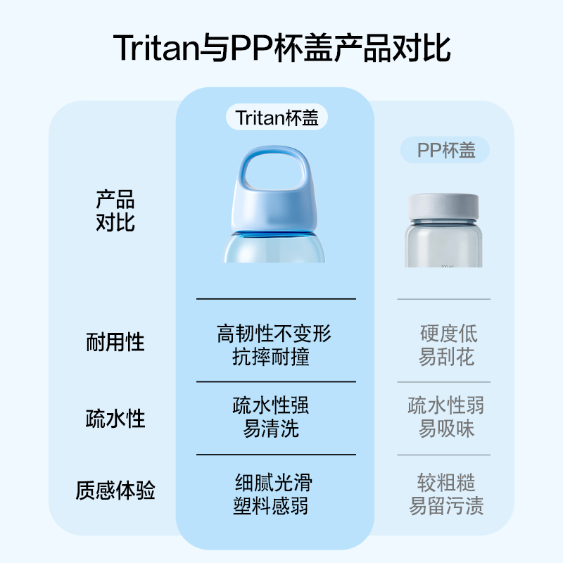 得力LL318隨行杯旋蓋580mL(白)(盒)