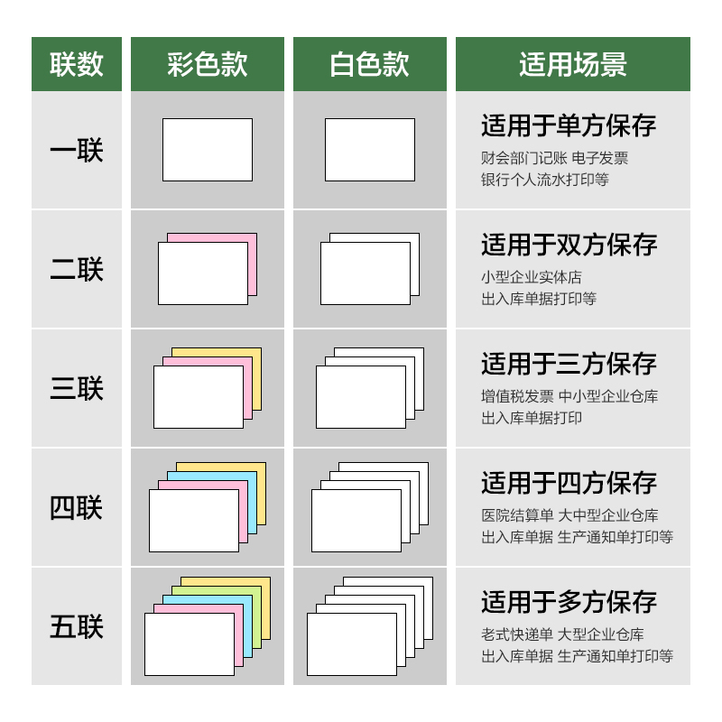 得力班達海BDD241-5電腦打印紙(CS彩色撕邊)(1500頁/盒)