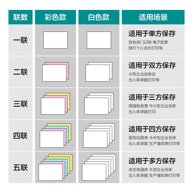 得力薄荷海BHE241-4電腦打印紙(CS彩色撕邊)(1500頁/盒)