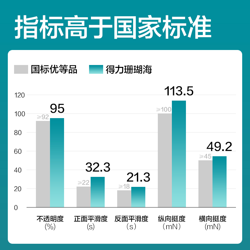 得力BR195珊瑚?？瞻讘{證240*140mm(70G)(混)(500張/包)