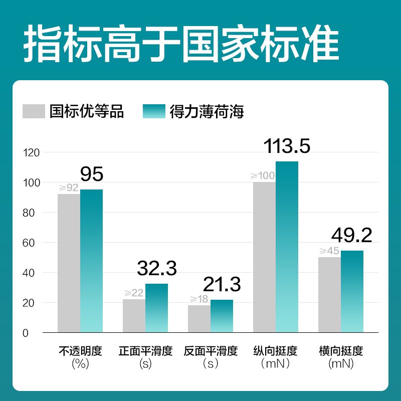 得力BR127薄荷?？瞻讘{證240*140MM(80g)(白)(包)